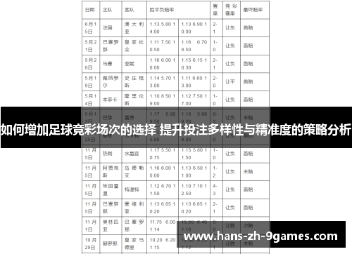 如何增加足球竞彩场次的选择 提升投注多样性与精准度的策略分析 如何增加足球竞彩场次的选择 提升投注多样性与精准度的策略分析