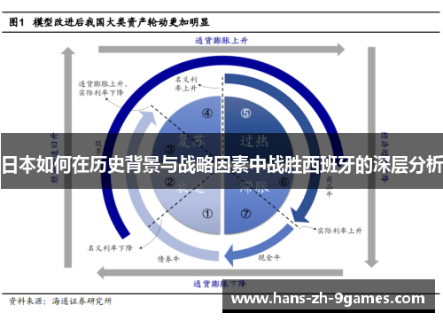 日本如何在历史背景与战略因素中战胜西班牙的深层分析 日本如何在历史背景与战略因素中战胜西班牙的深层分析