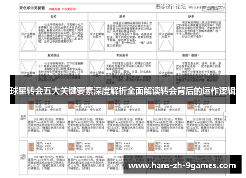 球星转会五大关键要素深度解析全面解读转会背后的运作逻辑 球星转会五大关键要素深度解析全面解读转会背后的运作逻辑