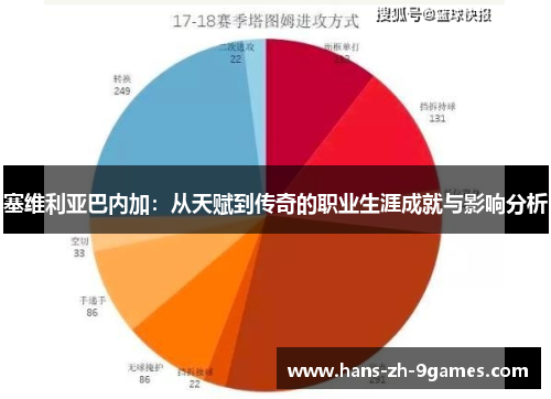 塞维利亚巴内加：从天赋到传奇的职业生涯成就与影响分析