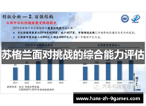 苏格兰面对挑战的综合能力评估 苏格兰面对挑战的综合能力评估