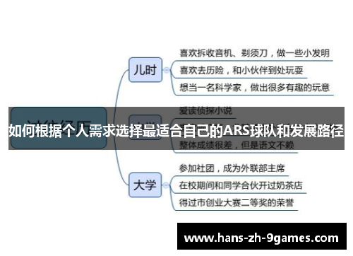 如何根据个人需求选择最适合自己的ARS球队和发展路径 如何根据个人需求选择最适合自己的ARS球队和发展路径