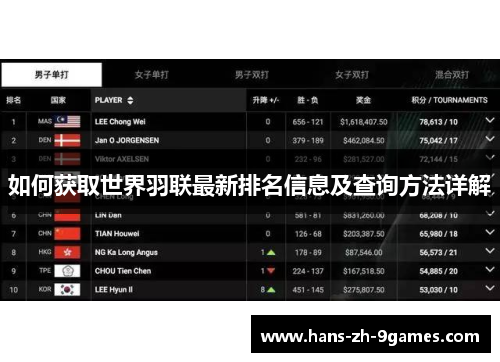 如何获取世界羽联最新排名信息及查询方法详解 如何获取世界羽联最新排名信息及查询方法详解