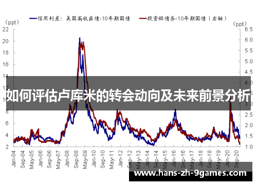 如何评估卢库米的转会动向及未来前景分析 如何评估卢库米的转会动向及未来前景分析