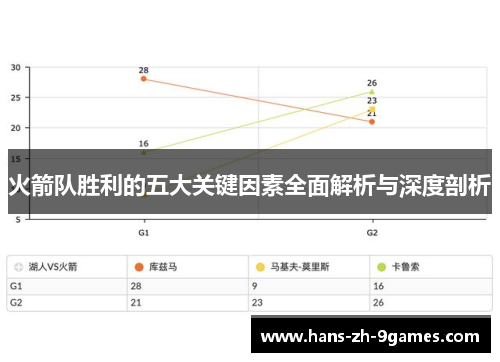 火箭队胜利的五大关键因素全面解析与深度剖析 火箭队胜利的五大关键因素全面解析与深度剖析