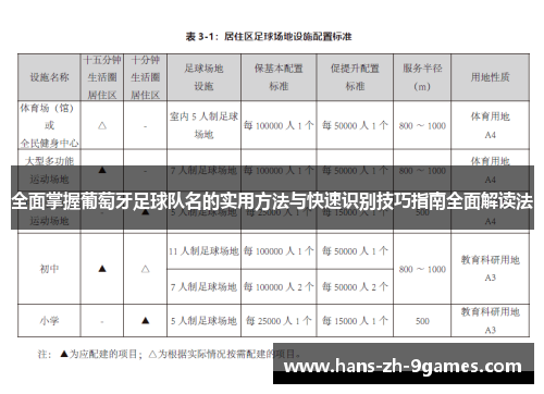 全面掌握葡萄牙足球队名的实用方法与快速识别技巧指南全面解读法