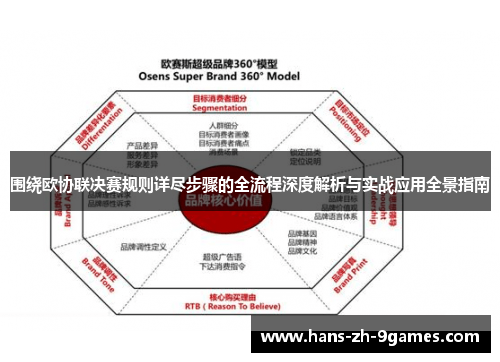 围绕欧协联决赛规则详尽步骤的全流程深度解析与实战应用全景指南