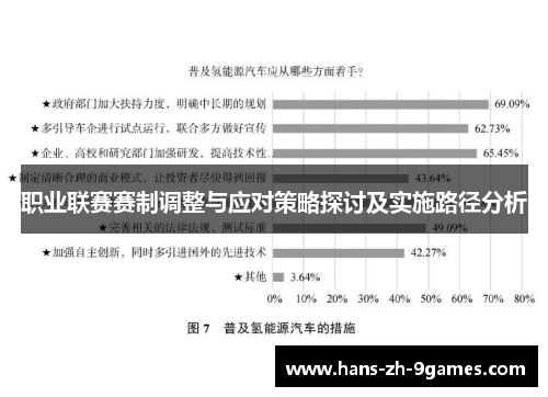 职业联赛赛制调整与应对策略探讨及实施路径分析