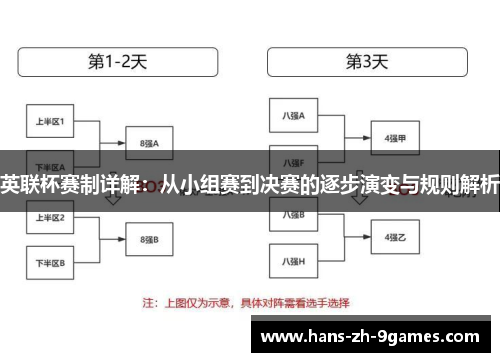 英联杯赛制详解：从小组赛到决赛的逐步演变与规则解析