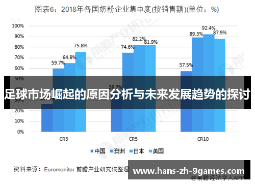 足球市场崛起的原因分析与未来发展趋势的探讨 足球市场崛起的原因分析与未来发展趋势的探讨