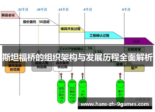斯坦福桥的组织架构与发展历程全面解析
