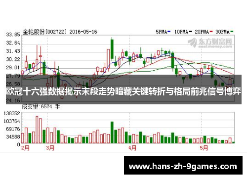欧冠十六强数据揭示末段走势暗藏关键转折与格局前兆信号博弈