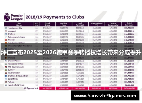 拜仁宣布2025至2026德甲赛季转播权增长带来分成提升