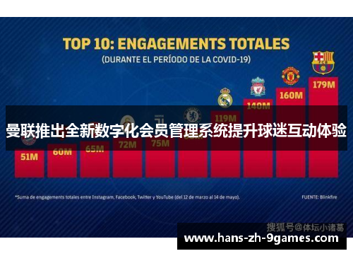 曼联推出全新数字化会员管理系统提升球迷互动体验