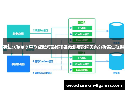 英超联赛赛季中期数据对最终排名预测与影响关系分析实证框架 英超联赛赛季中期数据对最终排名预测与影响关系分析实证框架