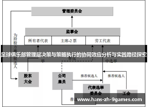 足球俱乐部管理层决策与策略执行的协同效应分析与实践路径探索 足球俱乐部管理层决策与策略执行的协同效应分析与实践路径探索